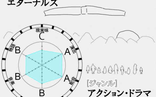 MCU最大規模！”エターナルズ”