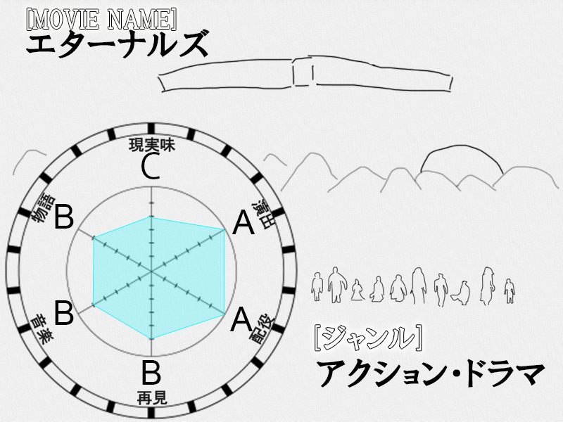 MCU最大規模！"エターナルズ"